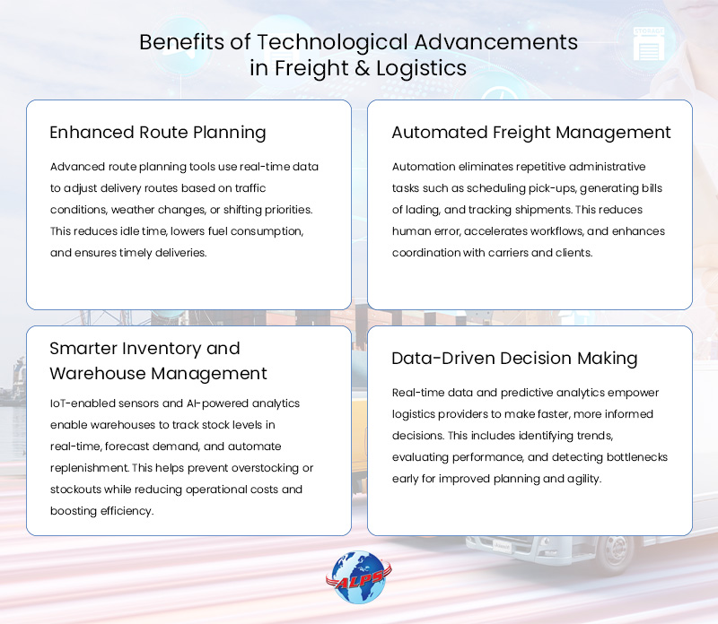 The benefits of technological advancements in freight and logistics sector